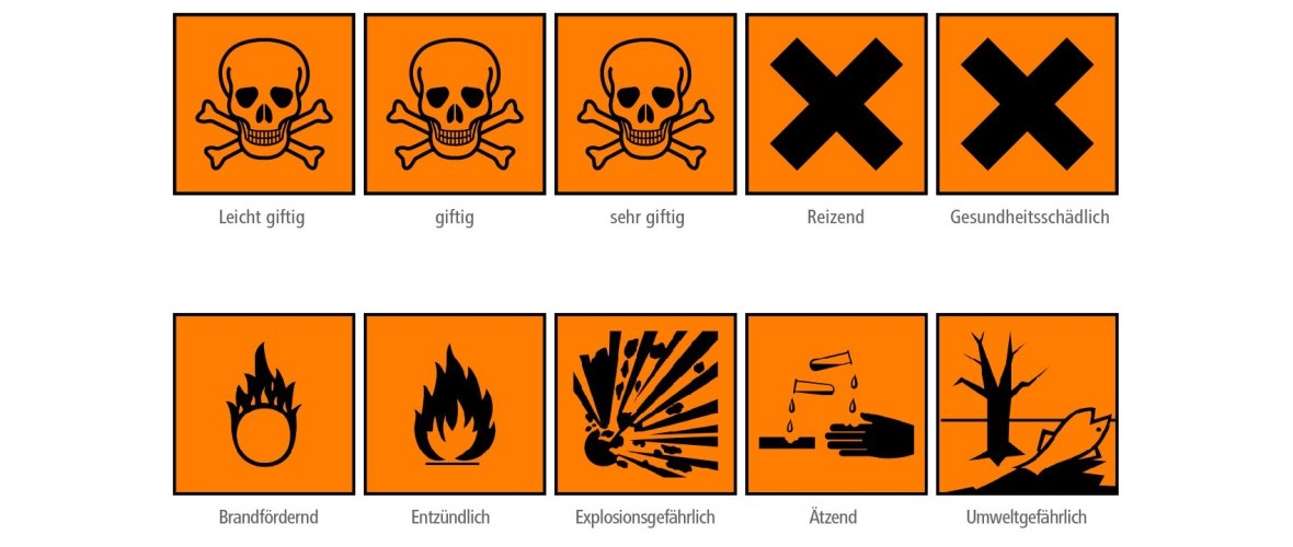 Die alten Piktogramme in Orange von den Schadstoffklassen