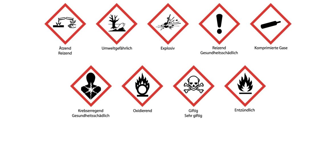 Piktogramme mit den aktuellen Gefahrensymbolen für Schadstoffe
